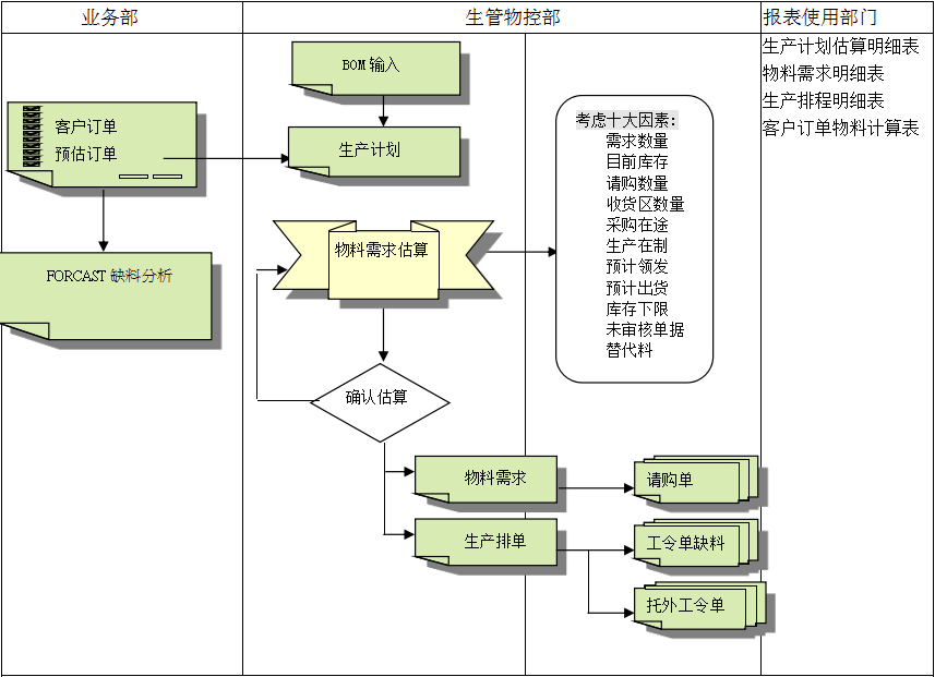 乐鱼页面在线登录-乐鱼（中国）
的三大维度管理