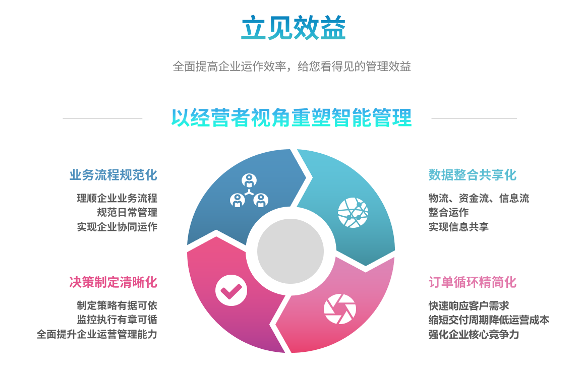 企业实施乐鱼页面在线登录-乐鱼（中国）
要提前了解哪些方面?